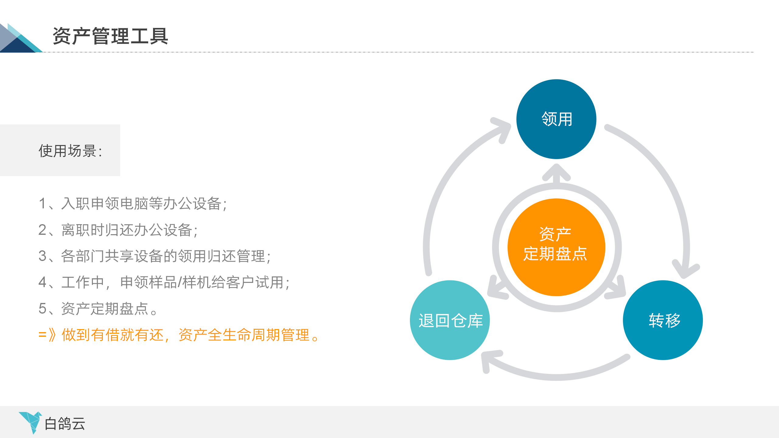 资产管理系统
