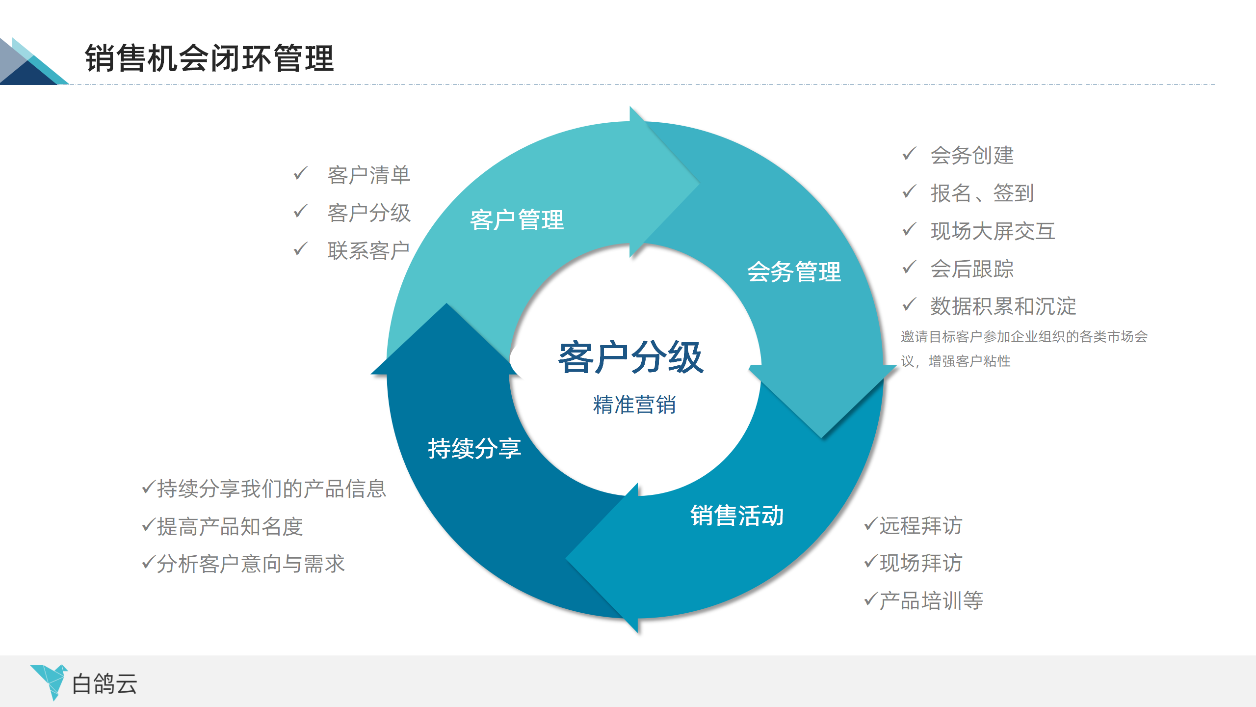 客户管理工具详情